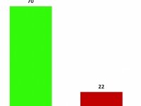 Results of NDI’s survey